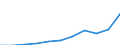 KN 39123100 /Exporte /Einheit = Preise (Euro/Tonne) /Partnerland: Belgien/Luxemburg /Meldeland: Eur27 /39123100:Carboxymethylcellulose und Ihre Salze, in Primärformen