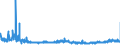 KN 39123100 /Exporte /Einheit = Preise (Euro/Tonne) /Partnerland: Niederlande /Meldeland: Eur27_2020 /39123100:Carboxymethylcellulose und Ihre Salze, in PrimÃ¤rformen