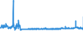 KN 39123100 /Exporte /Einheit = Preise (Euro/Tonne) /Partnerland: Deutschland /Meldeland: Eur27_2020 /39123100:Carboxymethylcellulose und Ihre Salze, in PrimÃ¤rformen