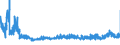 KN 39123100 /Exporte /Einheit = Preise (Euro/Tonne) /Partnerland: Italien /Meldeland: Eur27_2020 /39123100:Carboxymethylcellulose und Ihre Salze, in PrimÃ¤rformen