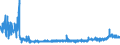 KN 39123100 /Exporte /Einheit = Preise (Euro/Tonne) /Partnerland: Ver.koenigreich /Meldeland: Eur27_2020 /39123100:Carboxymethylcellulose und Ihre Salze, in PrimÃ¤rformen