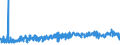 KN 39123100 /Exporte /Einheit = Preise (Euro/Tonne) /Partnerland: Irland /Meldeland: Eur27_2020 /39123100:Carboxymethylcellulose und Ihre Salze, in PrimÃ¤rformen