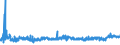 KN 39123100 /Exporte /Einheit = Preise (Euro/Tonne) /Partnerland: Daenemark /Meldeland: Eur27_2020 /39123100:Carboxymethylcellulose und Ihre Salze, in PrimÃ¤rformen