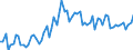 KN 39123100 /Exporte /Einheit = Preise (Euro/Tonne) /Partnerland: Ver.koenigreich(Ohne Nordirland) /Meldeland: Eur27_2020 /39123100:Carboxymethylcellulose und Ihre Salze, in PrimÃ¤rformen