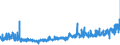 KN 39123100 /Exporte /Einheit = Preise (Euro/Tonne) /Partnerland: Belgien /Meldeland: Eur27_2020 /39123100:Carboxymethylcellulose und Ihre Salze, in PrimÃ¤rformen