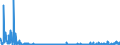 KN 39123100 /Exporte /Einheit = Preise (Euro/Tonne) /Partnerland: Norwegen /Meldeland: Eur27_2020 /39123100:Carboxymethylcellulose und Ihre Salze, in PrimÃ¤rformen