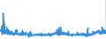 KN 39123100 /Exporte /Einheit = Preise (Euro/Tonne) /Partnerland: Oesterreich /Meldeland: Eur27_2020 /39123100:Carboxymethylcellulose und Ihre Salze, in PrimÃ¤rformen