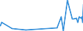 KN 39123100 /Exporte /Einheit = Preise (Euro/Tonne) /Partnerland: Andorra /Meldeland: Eur27_2020 /39123100:Carboxymethylcellulose und Ihre Salze, in PrimÃ¤rformen