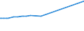 KN 39123100 /Exporte /Einheit = Preise (Euro/Tonne) /Partnerland: San Marino /Meldeland: Europäische Union /39123100:Carboxymethylcellulose und Ihre Salze, in PrimÃ¤rformen
