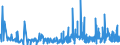 KN 39123100 /Exporte /Einheit = Preise (Euro/Tonne) /Partnerland: Lettland /Meldeland: Eur27_2020 /39123100:Carboxymethylcellulose und Ihre Salze, in PrimÃ¤rformen