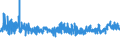 KN 39123100 /Exporte /Einheit = Preise (Euro/Tonne) /Partnerland: Polen /Meldeland: Eur27_2020 /39123100:Carboxymethylcellulose und Ihre Salze, in PrimÃ¤rformen