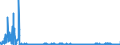 KN 39123100 /Exporte /Einheit = Preise (Euro/Tonne) /Partnerland: Tschechien /Meldeland: Eur27_2020 /39123100:Carboxymethylcellulose und Ihre Salze, in PrimÃ¤rformen