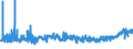 KN 39123100 /Exporte /Einheit = Preise (Euro/Tonne) /Partnerland: Ungarn /Meldeland: Eur27_2020 /39123100:Carboxymethylcellulose und Ihre Salze, in PrimÃ¤rformen