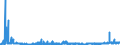 KN 39123100 /Exporte /Einheit = Preise (Euro/Tonne) /Partnerland: Rumaenien /Meldeland: Eur27_2020 /39123100:Carboxymethylcellulose und Ihre Salze, in PrimÃ¤rformen
