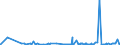 KN 39123100 /Exporte /Einheit = Preise (Euro/Tonne) /Partnerland: Albanien /Meldeland: Eur27_2020 /39123100:Carboxymethylcellulose und Ihre Salze, in PrimÃ¤rformen