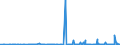 KN 39123100 /Exporte /Einheit = Preise (Euro/Tonne) /Partnerland: Georgien /Meldeland: Eur27_2020 /39123100:Carboxymethylcellulose und Ihre Salze, in PrimÃ¤rformen