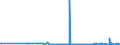 KN 39123100 /Exporte /Einheit = Preise (Euro/Tonne) /Partnerland: Armenien /Meldeland: Eur27_2020 /39123100:Carboxymethylcellulose und Ihre Salze, in PrimÃ¤rformen