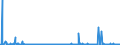 KN 39123100 /Exporte /Einheit = Preise (Euro/Tonne) /Partnerland: Kasachstan /Meldeland: Eur27_2020 /39123100:Carboxymethylcellulose und Ihre Salze, in PrimÃ¤rformen