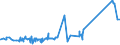 KN 39123100 /Exporte /Einheit = Preise (Euro/Tonne) /Partnerland: Turkmenistan /Meldeland: Eur27_2020 /39123100:Carboxymethylcellulose und Ihre Salze, in PrimÃ¤rformen