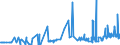 KN 39123100 /Exporte /Einheit = Preise (Euro/Tonne) /Partnerland: Usbekistan /Meldeland: Eur27_2020 /39123100:Carboxymethylcellulose und Ihre Salze, in PrimÃ¤rformen