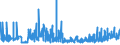 KN 39123100 /Exporte /Einheit = Preise (Euro/Tonne) /Partnerland: Kroatien /Meldeland: Eur27_2020 /39123100:Carboxymethylcellulose und Ihre Salze, in PrimÃ¤rformen