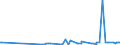 KN 39123100 /Exporte /Einheit = Preise (Euro/Tonne) /Partnerland: Kosovo /Meldeland: Eur27_2020 /39123100:Carboxymethylcellulose und Ihre Salze, in PrimÃ¤rformen