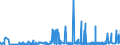 KN 39123100 /Exporte /Einheit = Preise (Euro/Tonne) /Partnerland: Ehem.jug.rep.mazed /Meldeland: Eur27_2020 /39123100:Carboxymethylcellulose und Ihre Salze, in PrimÃ¤rformen
