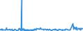 KN 39123100 /Exporte /Einheit = Preise (Euro/Tonne) /Partnerland: Libyen /Meldeland: Eur27_2020 /39123100:Carboxymethylcellulose und Ihre Salze, in PrimÃ¤rformen