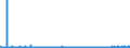 KN 39123100 /Exporte /Einheit = Preise (Euro/Tonne) /Partnerland: Aegypten /Meldeland: Eur27_2020 /39123100:Carboxymethylcellulose und Ihre Salze, in PrimÃ¤rformen