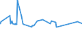 KN 39123100 /Exporte /Einheit = Preise (Euro/Tonne) /Partnerland: Mauretanien /Meldeland: Eur27_2020 /39123100:Carboxymethylcellulose und Ihre Salze, in PrimÃ¤rformen