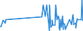 KN 39123100 /Exporte /Einheit = Preise (Euro/Tonne) /Partnerland: Kap Verde /Meldeland: Eur27_2020 /39123100:Carboxymethylcellulose und Ihre Salze, in PrimÃ¤rformen