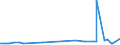 KN 39123100 /Exporte /Einheit = Preise (Euro/Tonne) /Partnerland: Guinea-biss. /Meldeland: Eur27_2020 /39123100:Carboxymethylcellulose und Ihre Salze, in PrimÃ¤rformen
