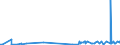 KN 39123100 /Exporte /Einheit = Preise (Euro/Tonne) /Partnerland: Guinea /Meldeland: Eur27_2020 /39123100:Carboxymethylcellulose und Ihre Salze, in PrimÃ¤rformen