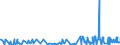 KN 39123100 /Exporte /Einheit = Preise (Euro/Tonne) /Partnerland: Elfenbeink. /Meldeland: Eur27_2020 /39123100:Carboxymethylcellulose und Ihre Salze, in PrimÃ¤rformen