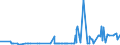 KN 39123100 /Exporte /Einheit = Preise (Euro/Tonne) /Partnerland: Gabun /Meldeland: Eur27_2020 /39123100:Carboxymethylcellulose und Ihre Salze, in PrimÃ¤rformen