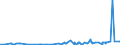 KN 39123100 /Exporte /Einheit = Preise (Euro/Tonne) /Partnerland: Dem. Rep. Kongo /Meldeland: Eur27_2020 /39123100:Carboxymethylcellulose und Ihre Salze, in PrimÃ¤rformen