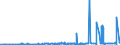 KN 39123100 /Exporte /Einheit = Preise (Euro/Tonne) /Partnerland: Angola /Meldeland: Eur27_2020 /39123100:Carboxymethylcellulose und Ihre Salze, in PrimÃ¤rformen