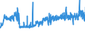 KN 39123920 /Exporte /Einheit = Preise (Euro/Tonne) /Partnerland: Frankreich /Meldeland: Eur27_2020 /39123920:Hydroxypropylcellulose in PrimÃ¤rformen