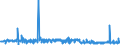 KN 39123920 /Exporte /Einheit = Preise (Euro/Tonne) /Partnerland: Niederlande /Meldeland: Eur27_2020 /39123920:Hydroxypropylcellulose in PrimÃ¤rformen