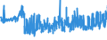 KN 39123920 /Exporte /Einheit = Preise (Euro/Tonne) /Partnerland: Italien /Meldeland: Eur27_2020 /39123920:Hydroxypropylcellulose in Primärformen