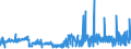 KN 39123920 /Exporte /Einheit = Preise (Euro/Tonne) /Partnerland: Irland /Meldeland: Eur27_2020 /39123920:Hydroxypropylcellulose in Primärformen