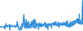 KN 39123920 /Exporte /Einheit = Preise (Euro/Tonne) /Partnerland: Griechenland /Meldeland: Eur27_2020 /39123920:Hydroxypropylcellulose in PrimÃ¤rformen