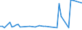 KN 39123920 /Exporte /Einheit = Preise (Euro/Tonne) /Partnerland: Ver.koenigreich(Nordirland) /Meldeland: Eur27_2020 /39123920:Hydroxypropylcellulose in PrimÃ¤rformen