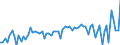 KN 39123920 /Exporte /Einheit = Preise (Euro/Tonne) /Partnerland: Ver.koenigreich(Ohne Nordirland) /Meldeland: Eur27_2020 /39123920:Hydroxypropylcellulose in PrimÃ¤rformen