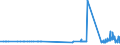 KN 39123920 /Exporte /Einheit = Preise (Euro/Tonne) /Partnerland: Luxemburg /Meldeland: Eur27_2020 /39123920:Hydroxypropylcellulose in PrimÃ¤rformen