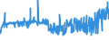 KN 39123920 /Exporte /Einheit = Preise (Euro/Tonne) /Partnerland: Schweden /Meldeland: Eur27_2020 /39123920:Hydroxypropylcellulose in PrimÃ¤rformen