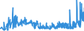 KN 39123920 /Exporte /Einheit = Preise (Euro/Tonne) /Partnerland: Oesterreich /Meldeland: Eur27_2020 /39123920:Hydroxypropylcellulose in PrimÃ¤rformen