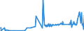 KN 39123920 /Exporte /Einheit = Preise (Euro/Tonne) /Partnerland: Lettland /Meldeland: Eur27_2020 /39123920:Hydroxypropylcellulose in PrimÃ¤rformen
