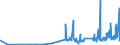 KN 39123920 /Exporte /Einheit = Preise (Euro/Tonne) /Partnerland: Litauen /Meldeland: Eur27_2020 /39123920:Hydroxypropylcellulose in PrimÃ¤rformen