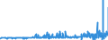 KN 39123920 /Exporte /Einheit = Preise (Euro/Tonne) /Partnerland: Slowakei /Meldeland: Eur27_2020 /39123920:Hydroxypropylcellulose in PrimÃ¤rformen